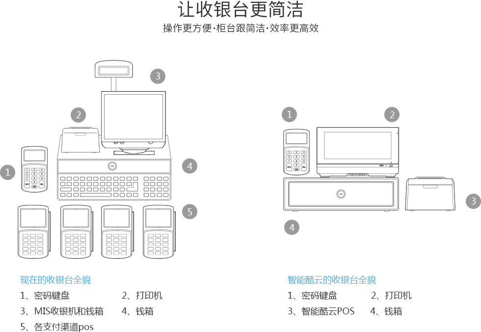 KOOL 10智能收银终端 支持支付宝和微信支付